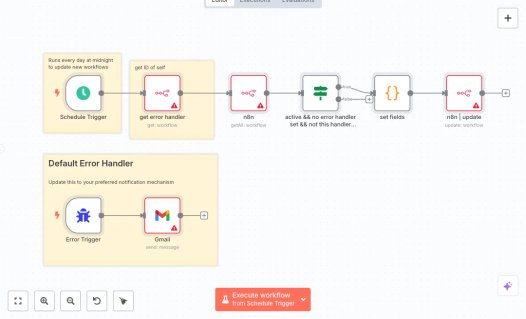 Screenshot of n8n workflow
