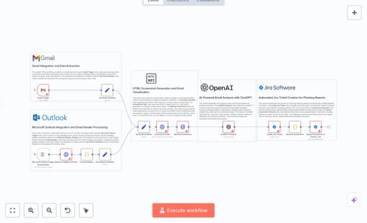 Screenshot of n8n workflow