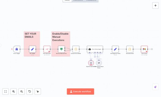 Screenshot of n8n workflow