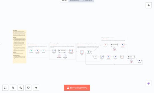 Screenshot of n8n workflow