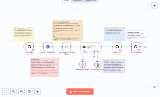 Screenshot of n8n workflow