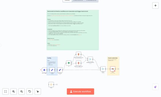 Screenshot of n8n workflow