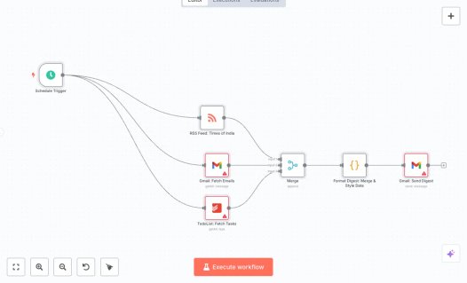 Screenshot of n8n workflow