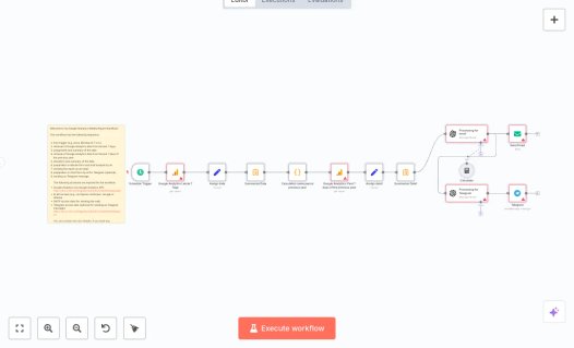 Screenshot of n8n workflow