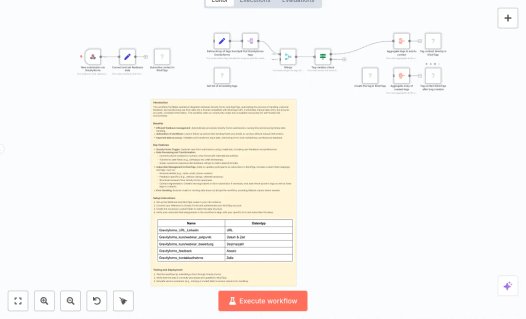 Screenshot of n8n workflow