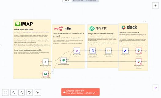 Screenshot of n8n workflow