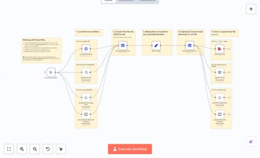 Screenshot of n8n workflow