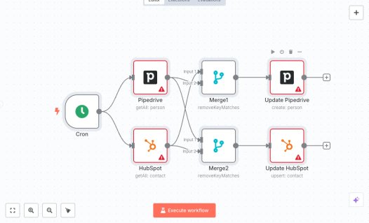 Screenshot of n8n workflow